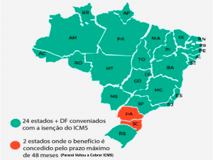 mapa do Brasil com estados que cobram ICMS