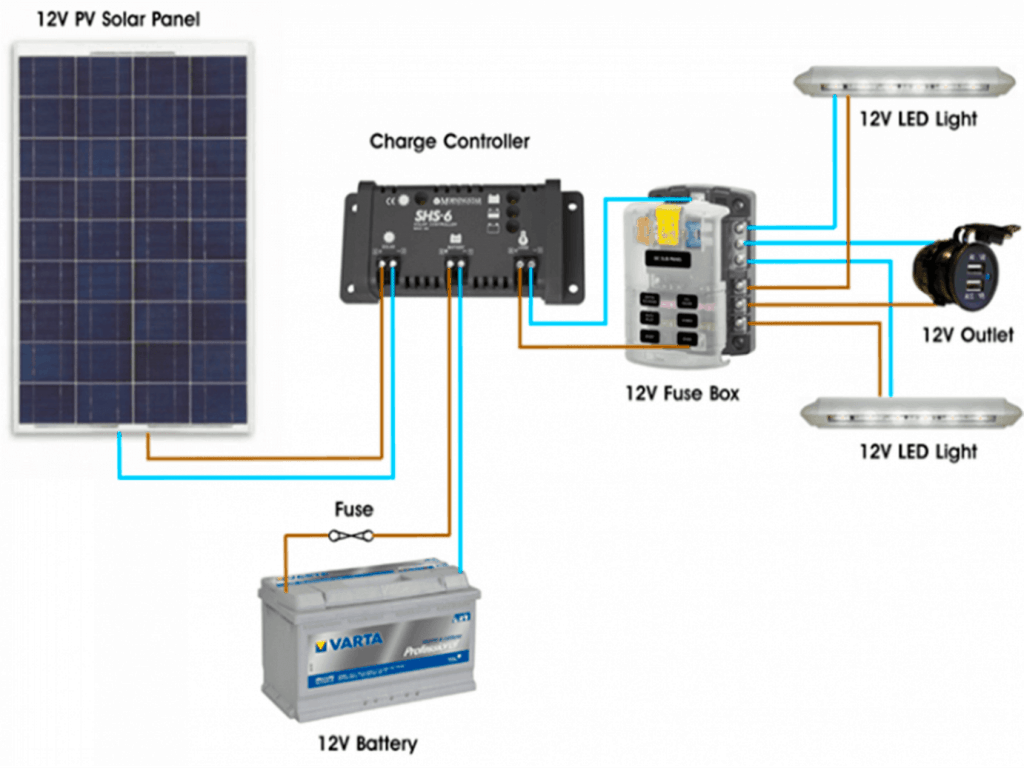 projeto fotovoltaico offgrid JrSolar Empresa de Energia Solar - Fotovoltaico