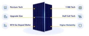 comparativo-n-type-p-type